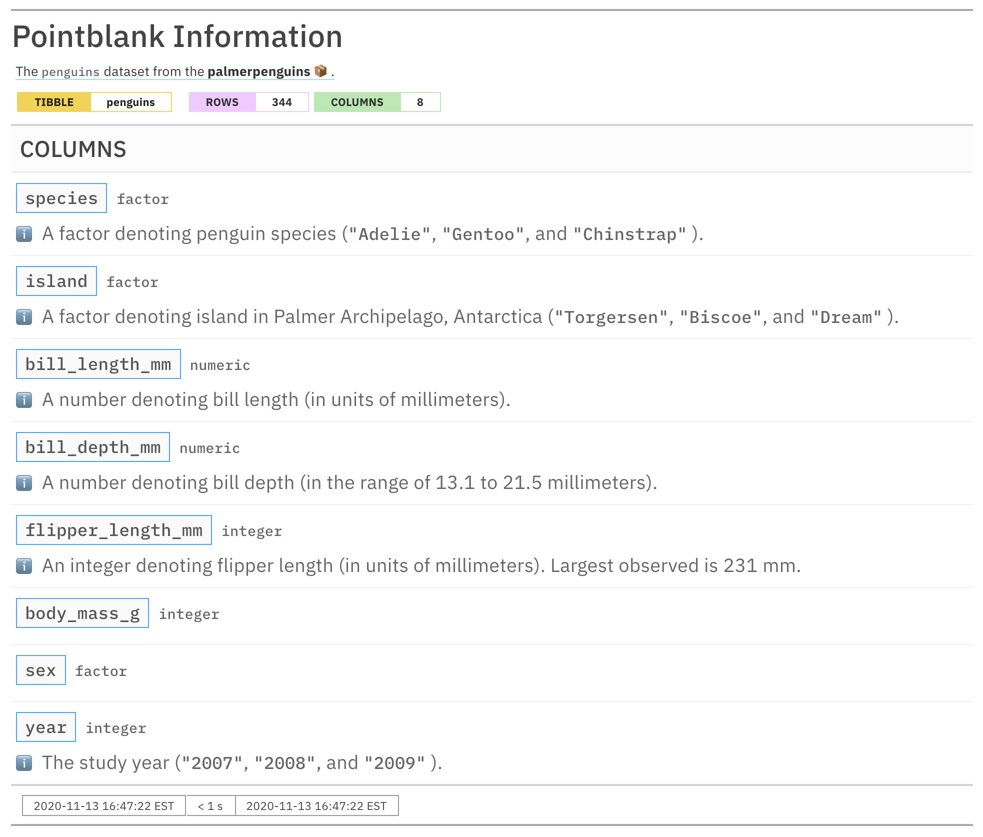 This is a tabular report entitled 'Pointblank Information'. The header contains information about the input table (identifying it as a tibble called 'penguins') and includes the number of rows (344) and columns (8). In the table body, the section entitled 'Columns' has a row for each column that has been identified in 'penguins'. Each row consists of the column name (enclosed in a box) and the column type (for example, 'Date', 'integer', etc.). Descriptive information for each column in the 'penguins' dataset is available in each row. Here is a listing for each: (1)
species, A factor denoting penguin species (Adélie, Chinstrap, and Gentoo); (2) island, A factor denoting island in Palmer Archipelago, Antarctica (Biscoe, Dream, or Torgersen); (3) bill_length_mm, A number denoting bill length (in units of millimeters); (4) bill_depth_mm, A number denoting bill depth (in the range of 13.1 to 21.5 millimeters); (5) flipper_length_mm, An integer denoting flipper length (in units of millimeters), largest observed is 231 mm.; (6) body_mass_g has no descriptive text and neither does the row (7), which corresponds to the sex column; however, (8) year, has the text of The study year (e.g., 2007, 2008, 2009).